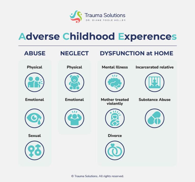 Aces Score Risks Understanding the ACE Study and Why It’s Important for Treating Trauma